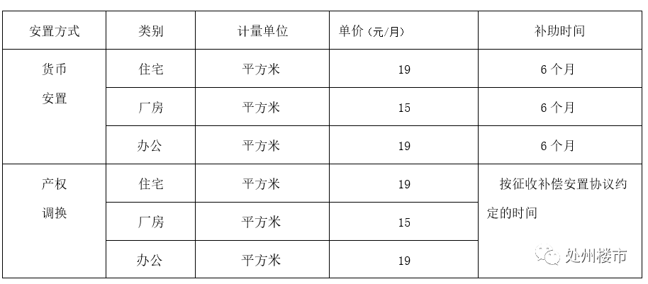 发布，事关房屋征收与补偿！这个拆迁补偿方案你同意吗？