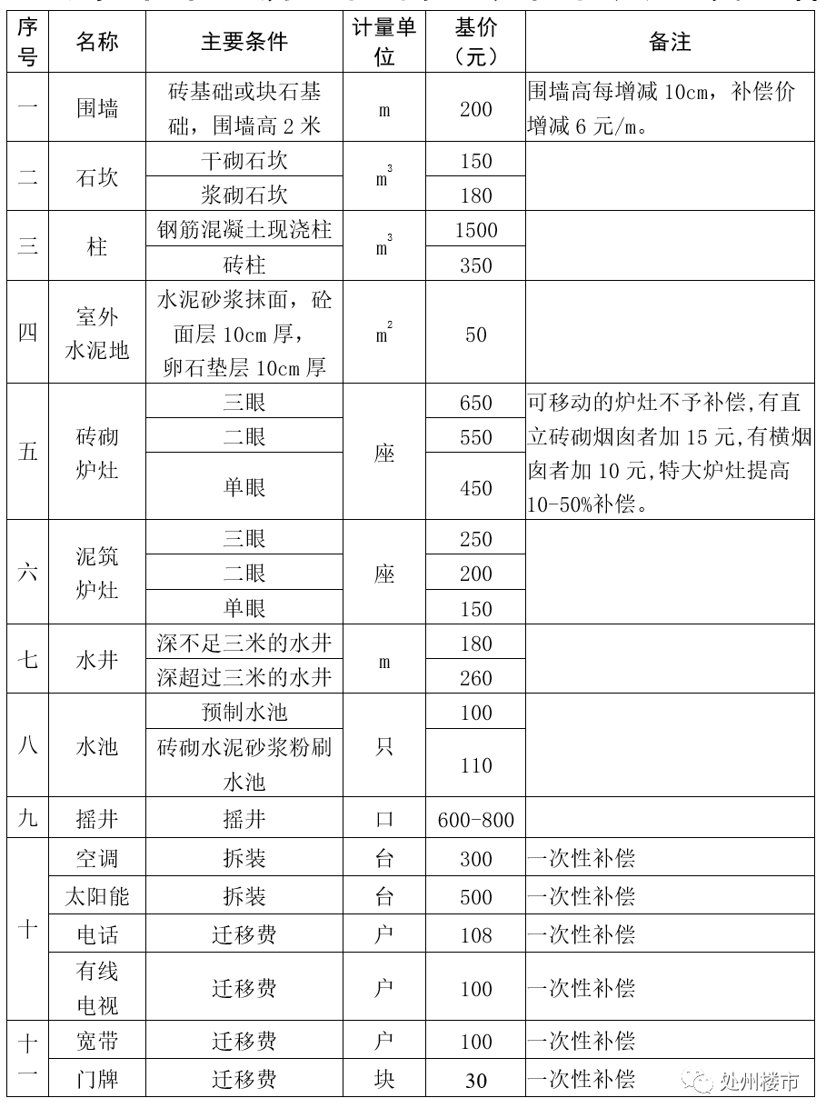 发布，事关房屋征收与补偿！这个拆迁补偿方案你同意吗？