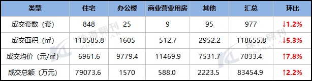 2020年第21周茂名楼市报告