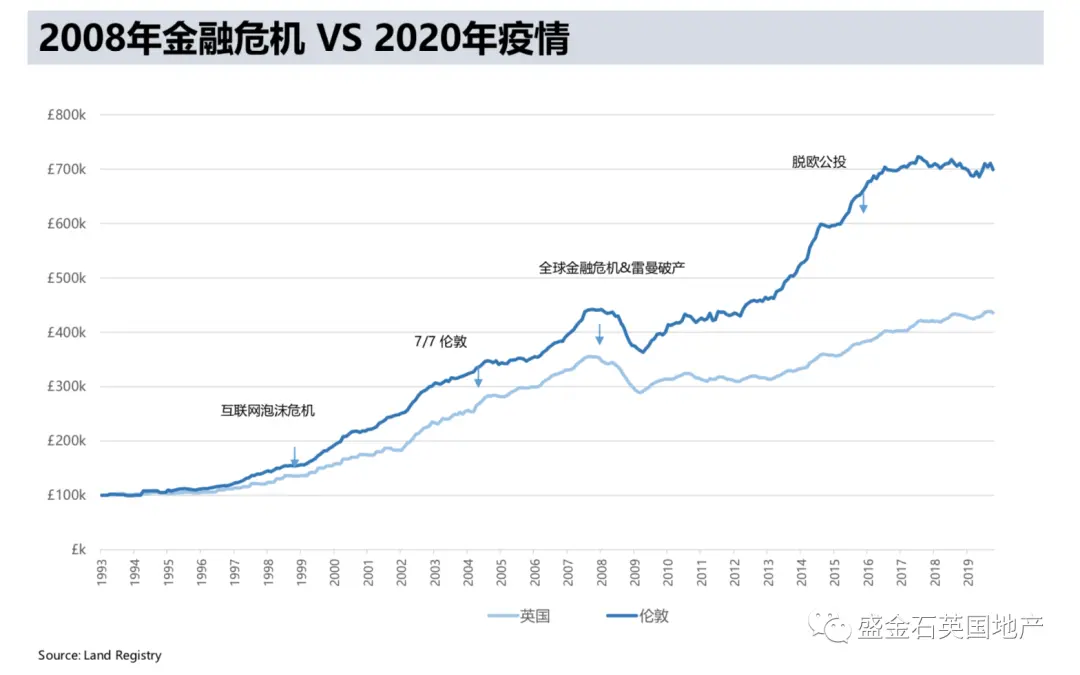 伦敦一房“多”贷引关注 直播回看的机会来啦