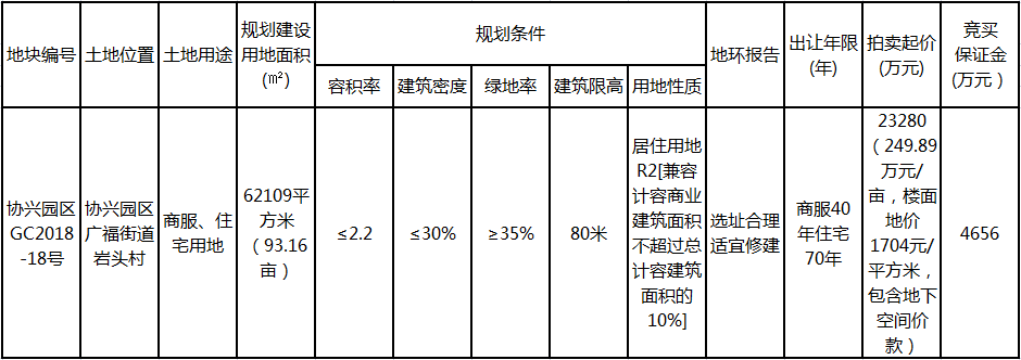 广安楼市周报(2020.5.18-5.24)：中心城区网签273套 均价5088元/㎡