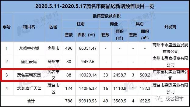 这个烂尾三年的大盘要复工复建了，已签约一线知名房企！