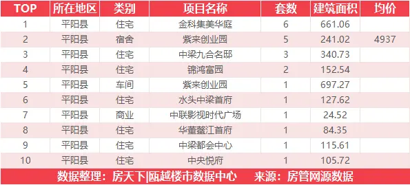 5月25日住宅成交来自华鸿大家御湖上品