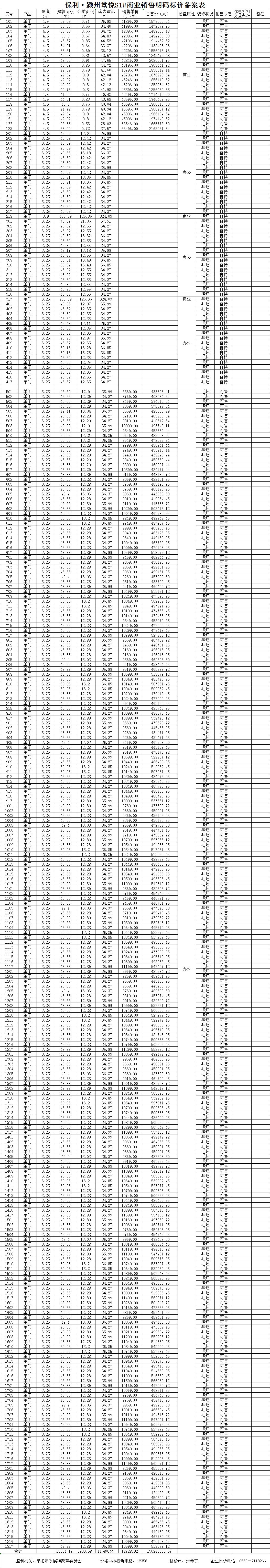 保利·颍州堂悦共备案住宅420套，备案均价约为9288.2元/㎡