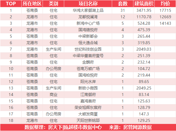 5月25日住宅成交来自华鸿大家御湖上品