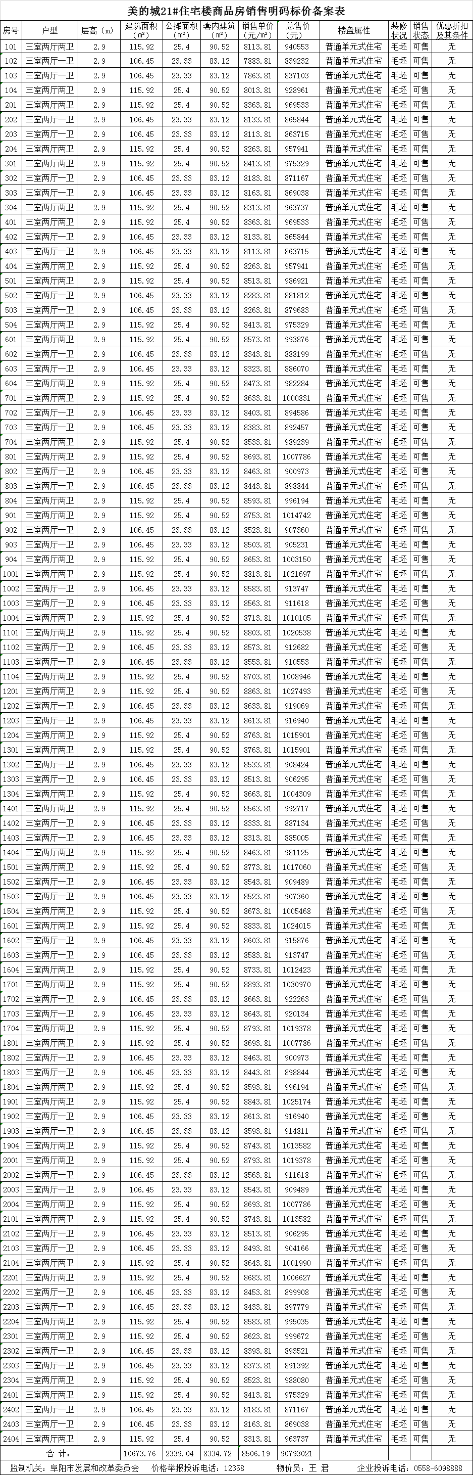 美的公园天下共备案住宅96套，备案均价约为8506.19元/㎡