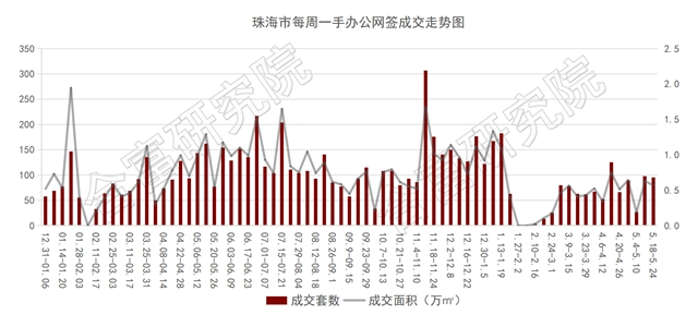 住宅成交回跌10%！5月第二塊宅地新鮮出爐！將花落誰家？