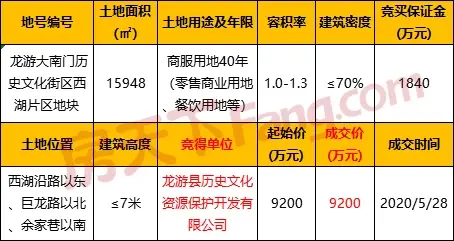 龙游大南门历史文化街区一地块成交 内有保留建筑8处