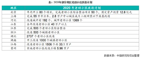 两会未提“房地产税”“长效机制”意味着什么，房价会涨吗？