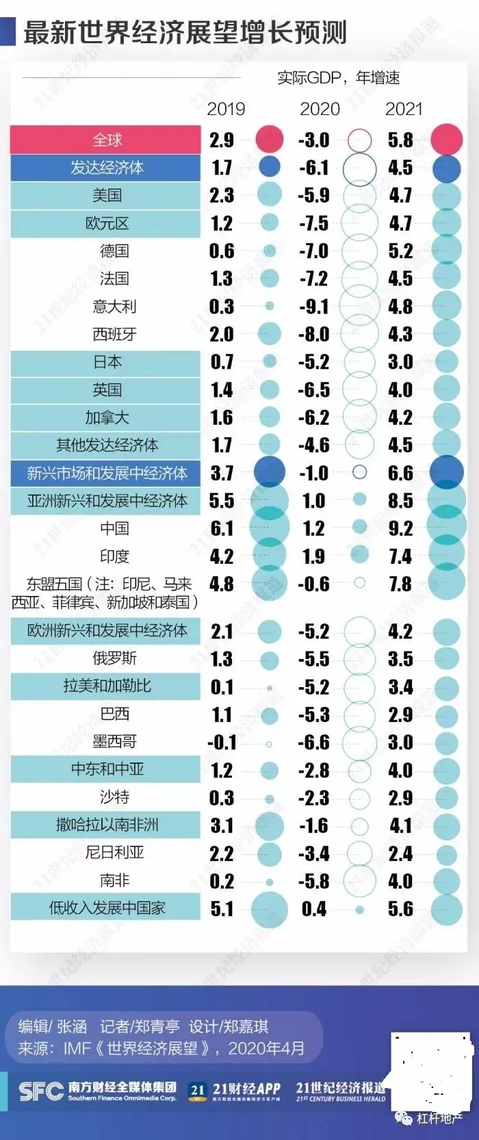 央行连续出招，房价启动信号？2020楼市还有悬念吗