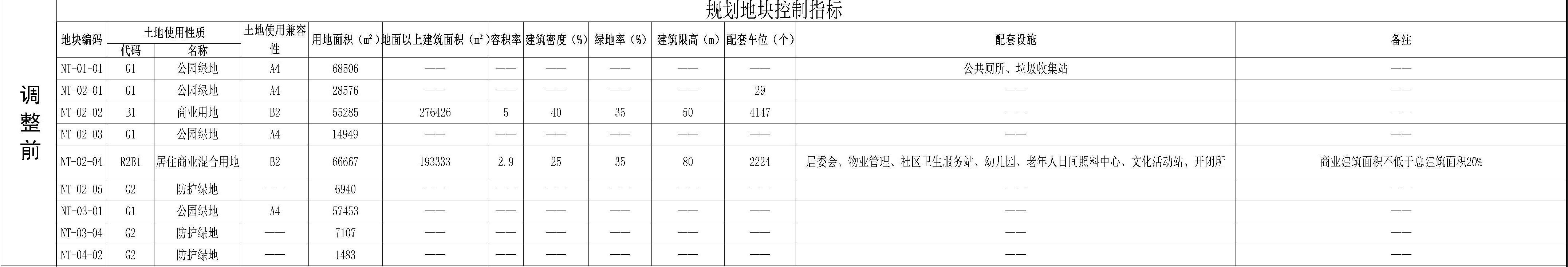 海湾大桥东一用地商改住 坡头人何时能有自己的大商业？