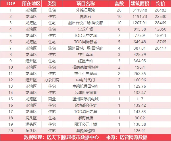 5月28日住宅成交来自国鸿大发清水湾