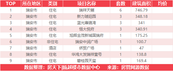 5月28日住宅成交来自国鸿大发清水湾