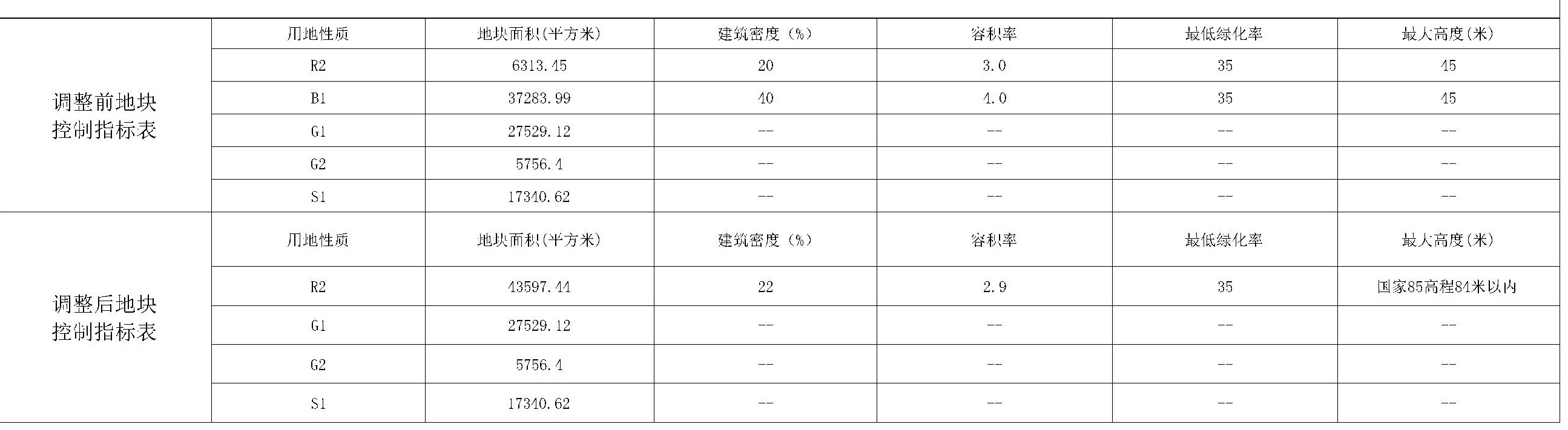 湛江机场路屋山片区附近居民心中的大石总算有着落了 居住问题将得到改善