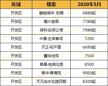 衡水房价多少钱一平(衡水房价多少钱一平米房子)