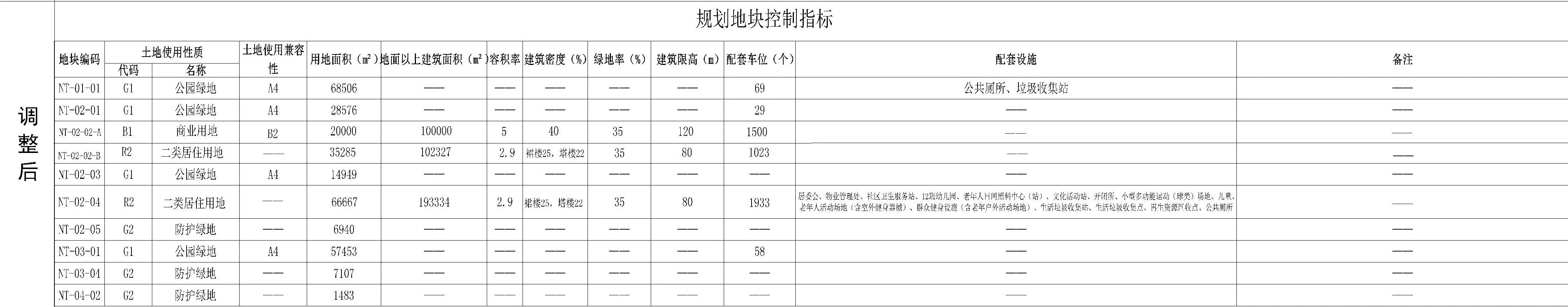 海湾大桥东一用地商改住 坡头人何时能有自己的大商业？