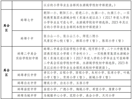 2020年蚌埠市区小学招生地段划分、小升初对口学校公布！