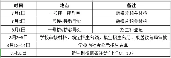 家长注意 | 漳州多所小学发布2020年秋季招生简章