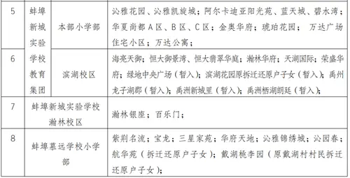 2020年蚌埠市区小学招生地段划分、小升初对口学校公布！