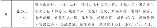 2020年蚌埠市区小学招生地段划分、小升初对口学校公布！