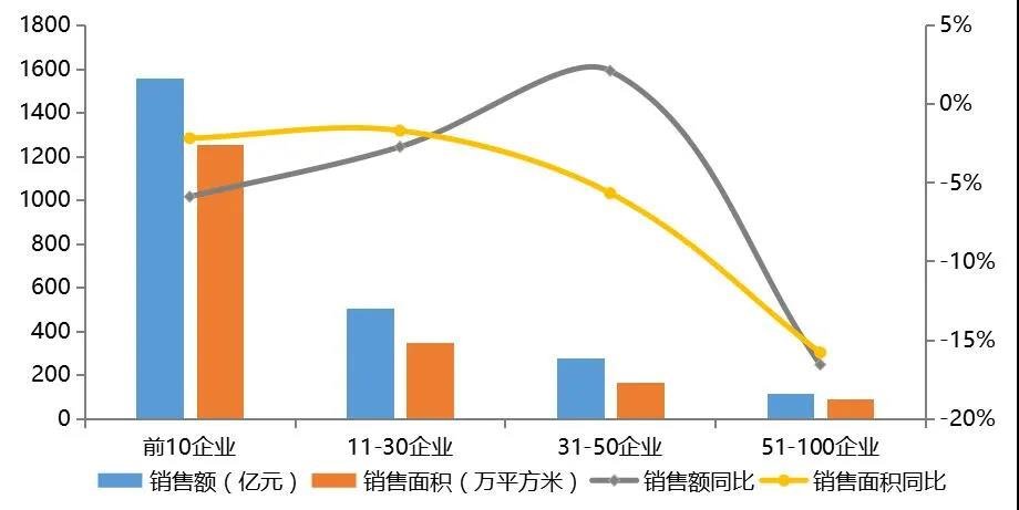 2020年5月湛江楼市报告：商品房均价10543元/平 环比上涨0.11%