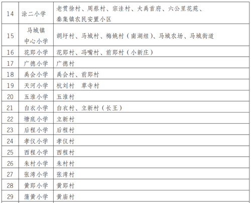 2020年蚌埠市区小学招生地段划分、小升初对口学校公布！