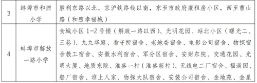 2020年蚌埠市区小学招生地段划分、小升初对口学校公布！