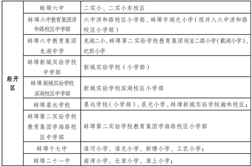 2020年蚌埠市区小学招生地段划分、小升初对口学校公布！