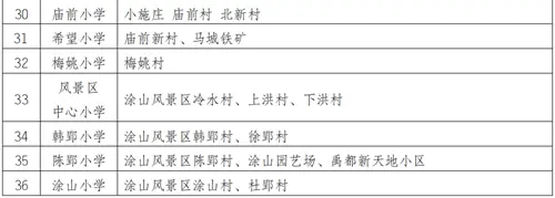 2020年蚌埠市区小学招生地段划分、小升初对口学校公布！