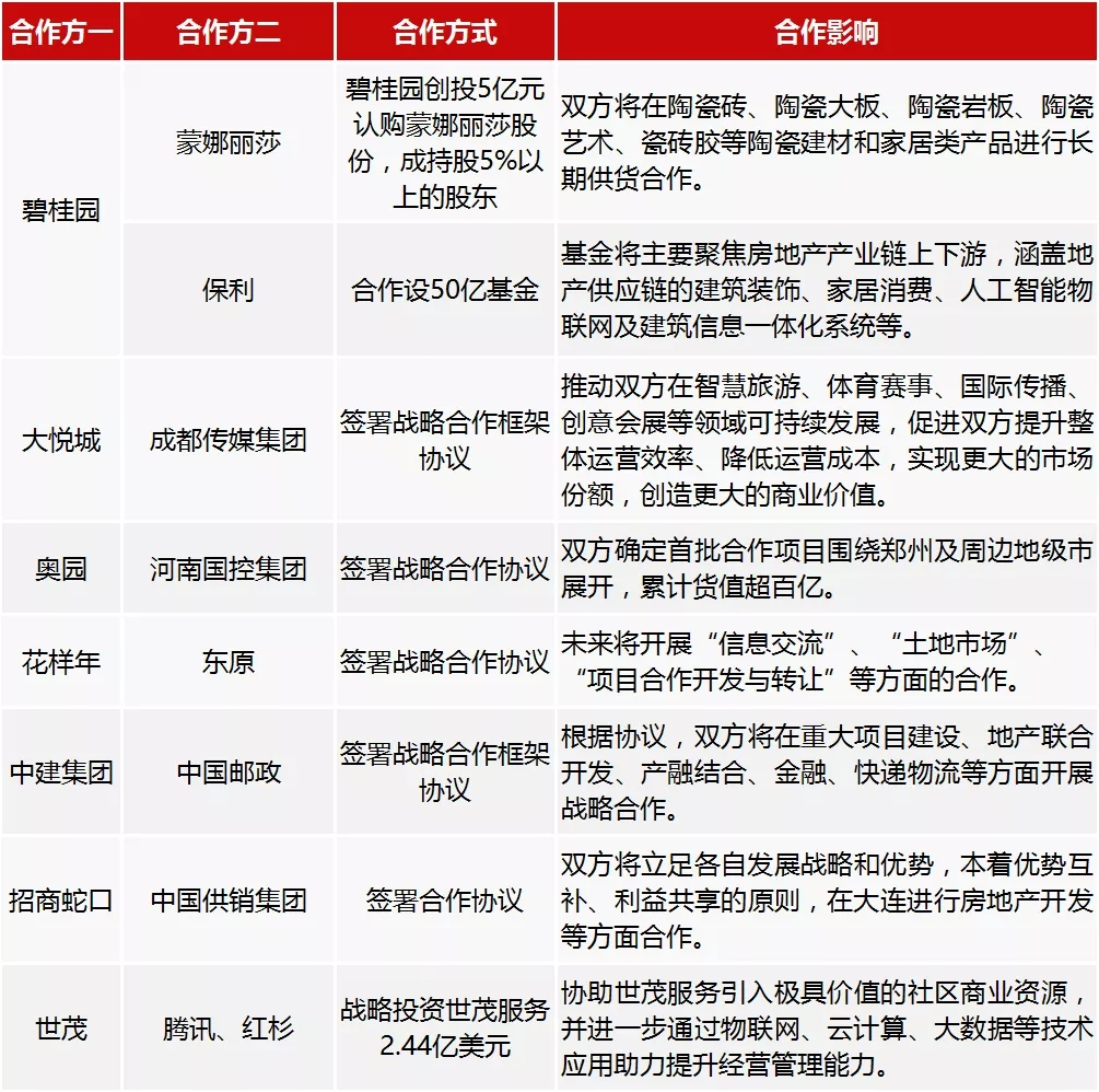 2020年1-5月中国房地产企业销售业绩100
