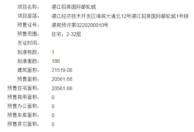 湛江招商国际邮轮城1号楼、12号楼获得预售证 预售310套住宅