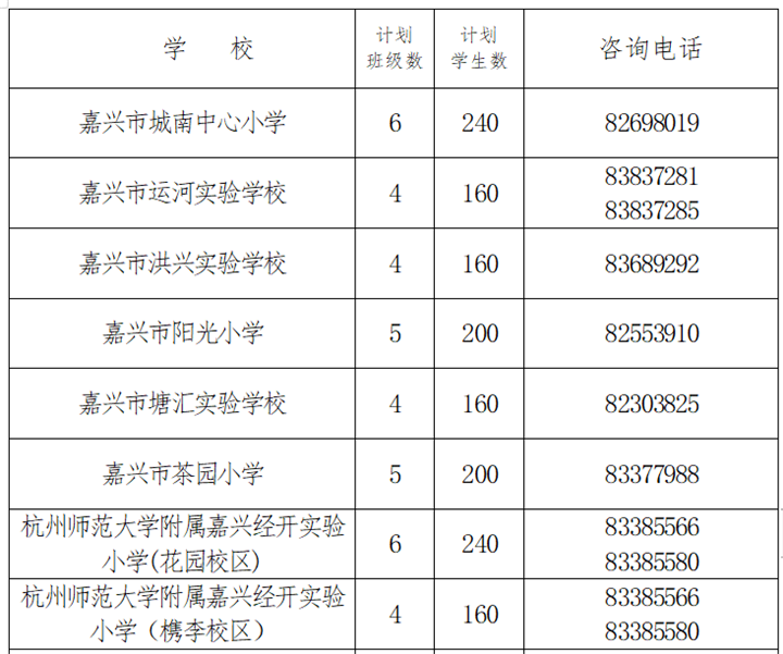 重磅！嘉兴南湖、秀洲、经开学区划分已出炉！