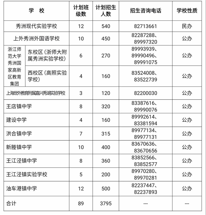 重磅！嘉兴南湖、秀洲、经开学区划分已出炉！