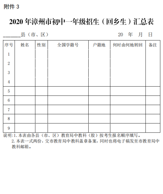 消息 | “小升初”摇号时间定了！漳州一中龙文校区初一年招生摇号时间有变！