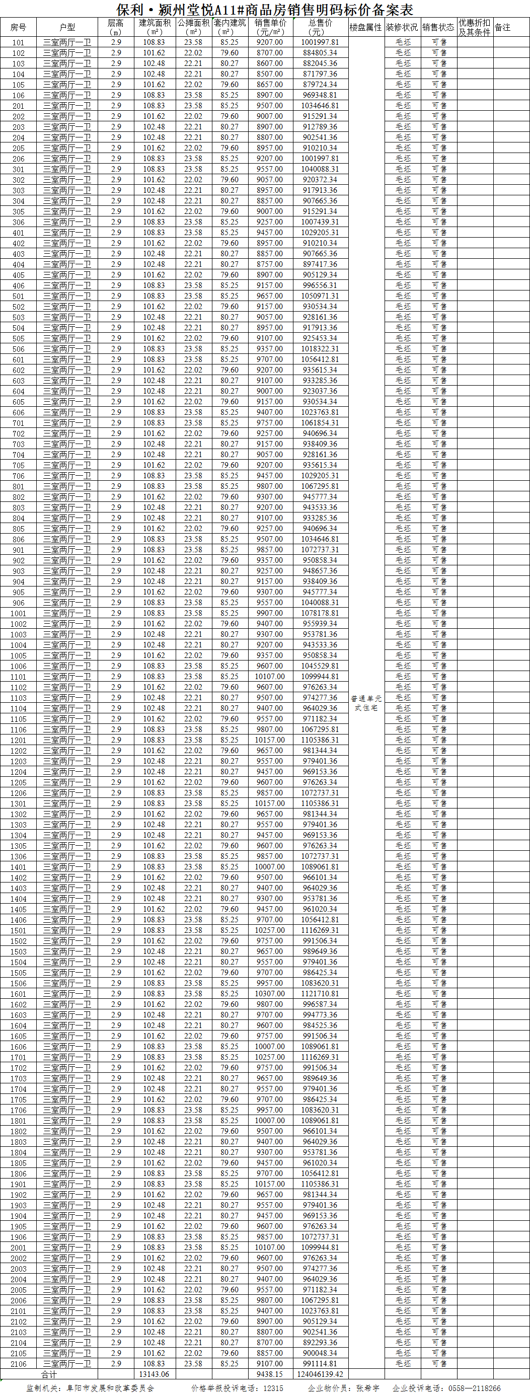 保利·颍州堂悦共备案住宅254套，备案均价约为10160.52元/㎡