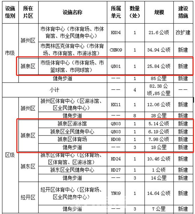 爆发！这个区域将迎来巨变！投资3300万，百强房企纷纷抢驻！