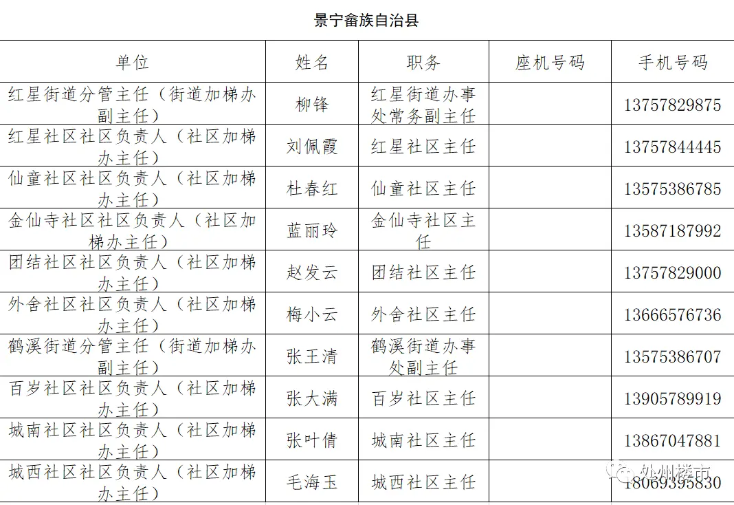 【房天下】丽水这些小区可以加装电梯了，快来看看有没有你家！