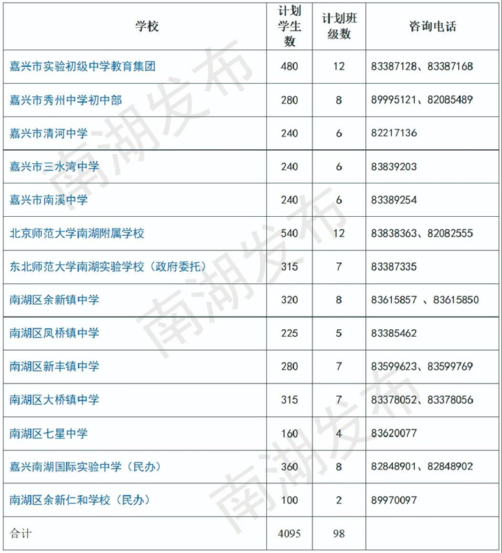 重磅！嘉兴南湖、秀洲、经开学区划分已出炉！