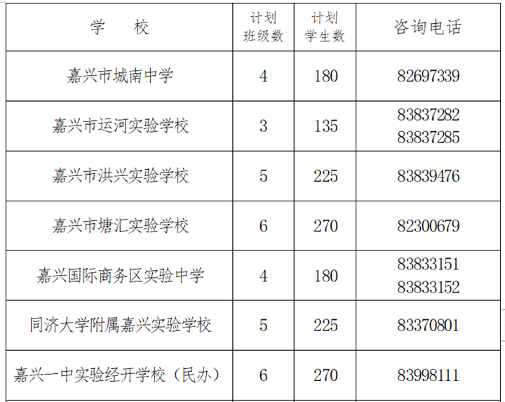 重磅！嘉兴南湖、秀洲、经开学区划分已出炉！