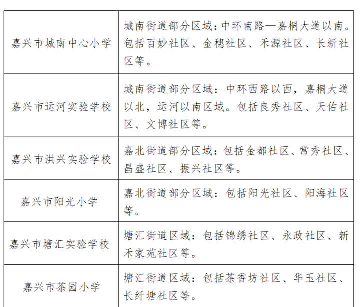 重磅！嘉兴南湖、秀洲、经开学区划分已出炉！