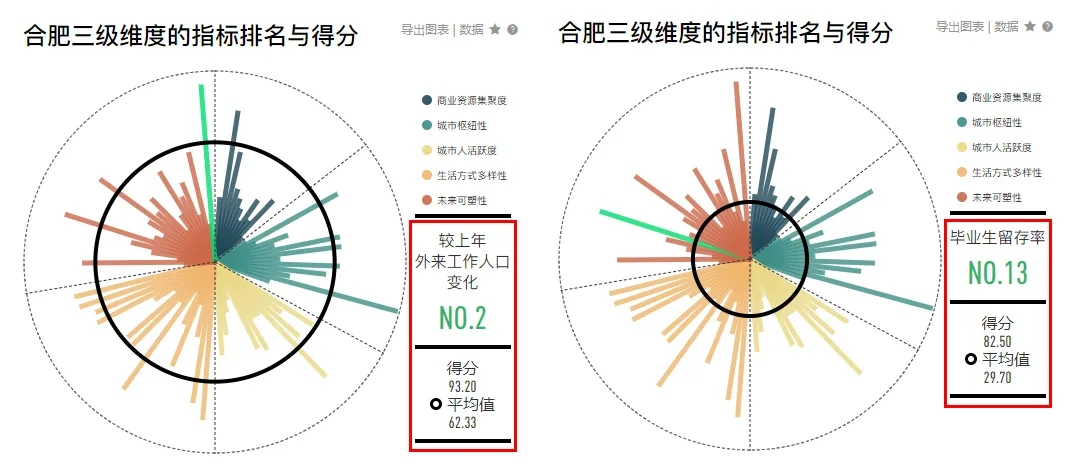 中国337个城市排名！这15个城市最有潜力！