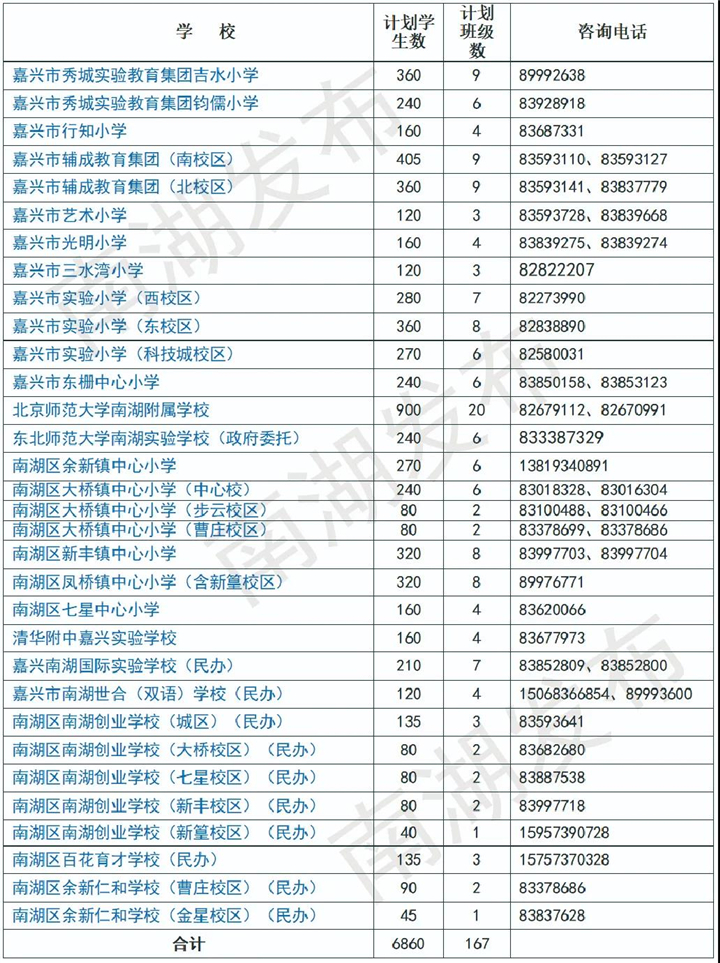 重磅！嘉兴南湖、秀洲、经开学区划分已出炉！