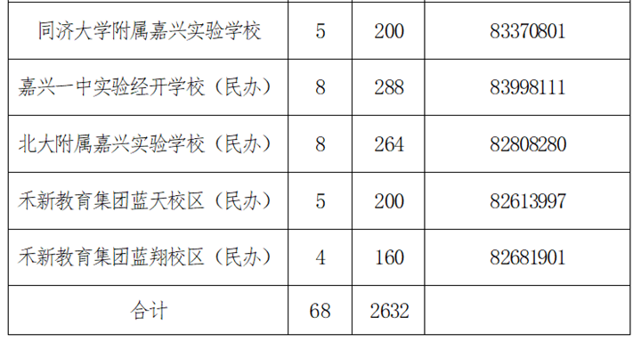 重磅！嘉兴南湖、秀洲、经开学区划分已出炉！