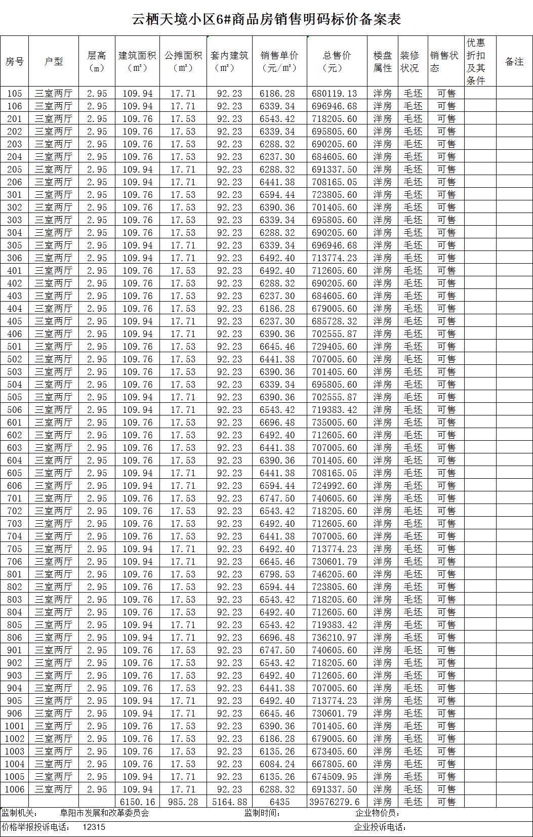 云栖天境共备案住宅56套，备案均价约为6435元/㎡