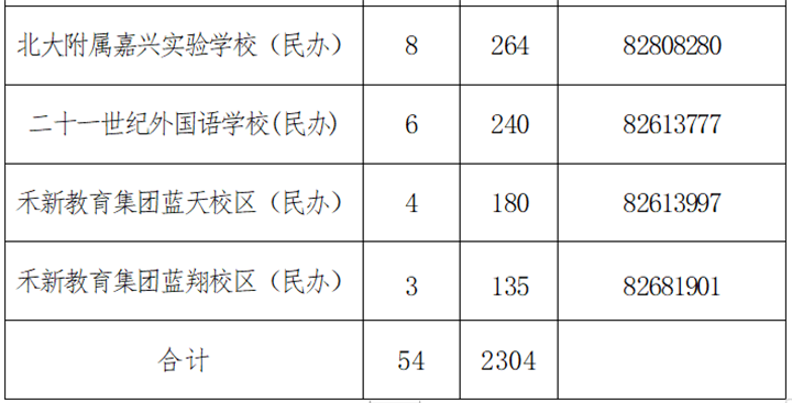 重磅！嘉兴南湖、秀洲、经开学区划分已出炉！