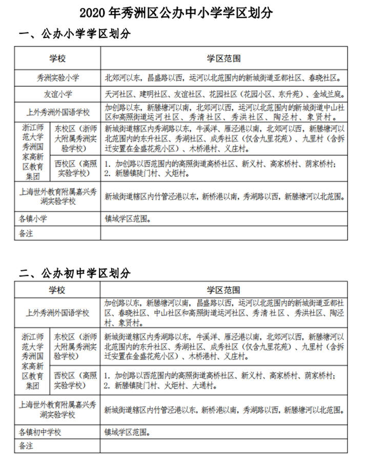 重磅！嘉兴南湖、秀洲、经开学区划分已出炉！