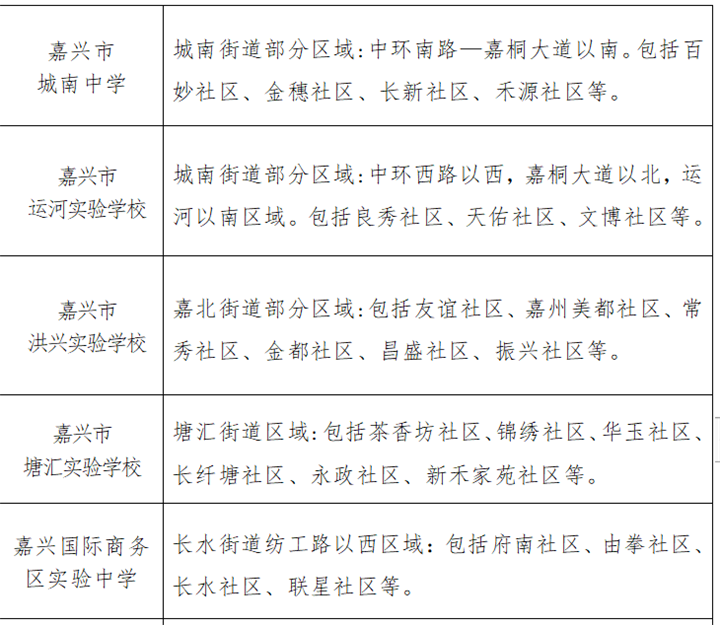 重磅！嘉兴南湖、秀洲、经开学区划分已出炉！