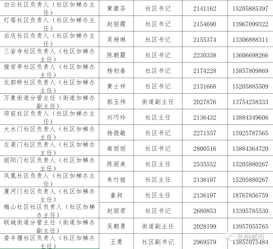 【房天下】丽水这些小区可以加装电梯了，快来看看有没有你家！