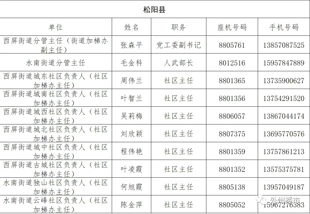 【房天下】丽水这些小区可以加装电梯了，快来看看有没有你家！