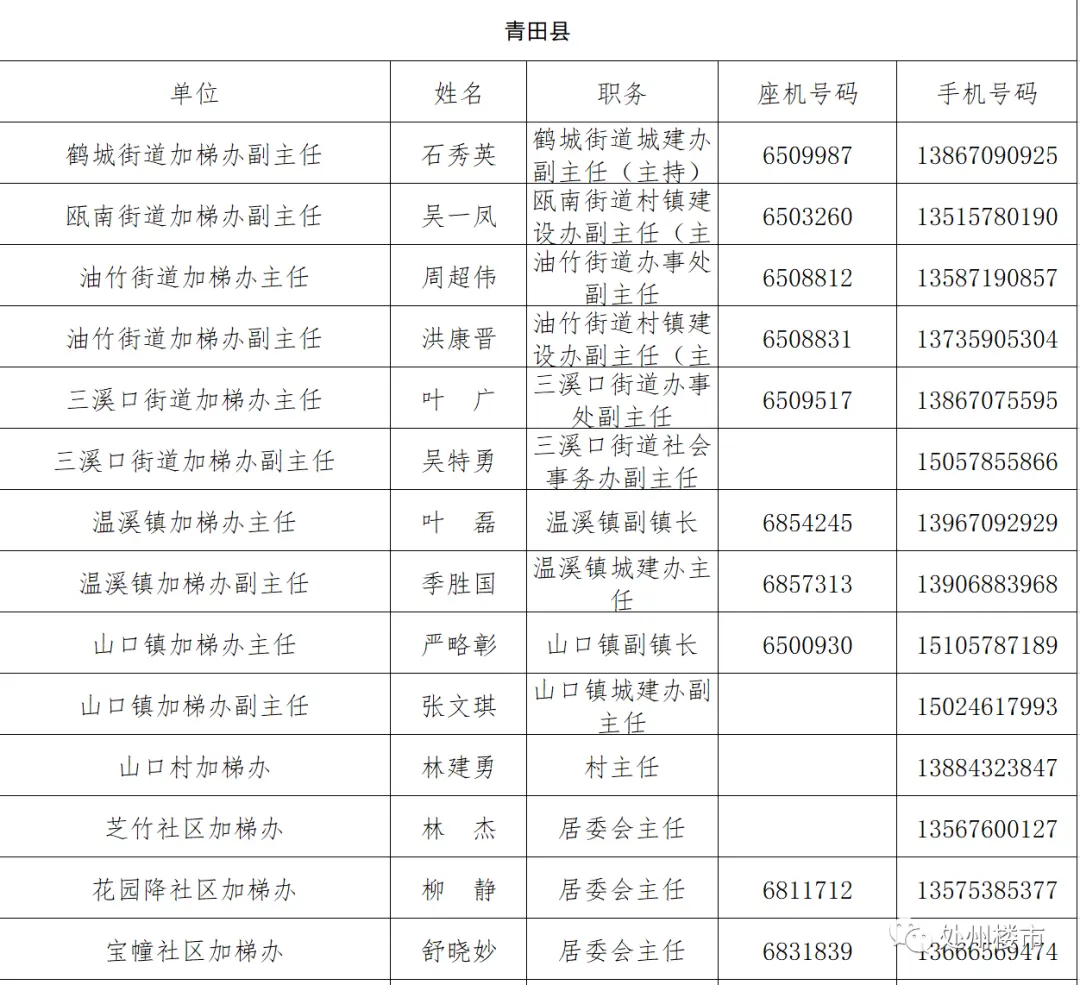 【房天下】丽水这些小区可以加装电梯了，快来看看有没有你家！